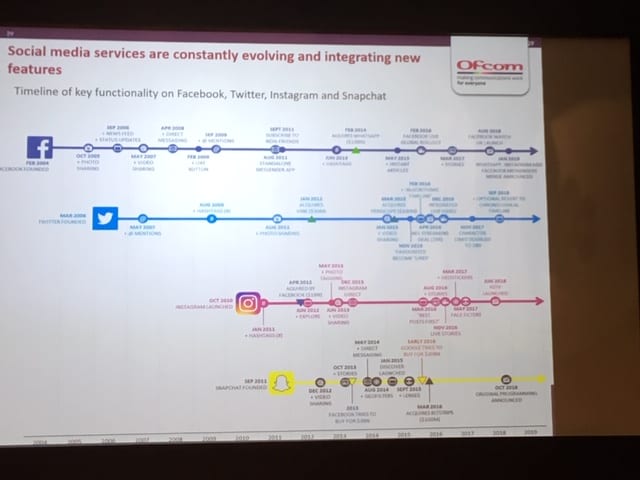 Chart showing how new features on various social media platforms are being added all the time.