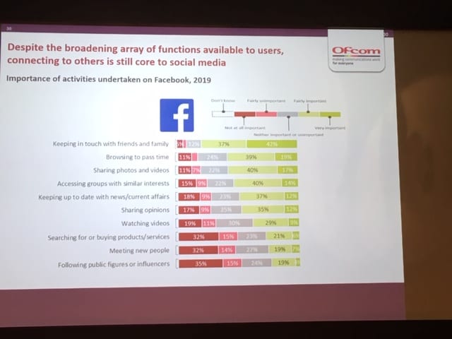 Chart of how and why we use social media