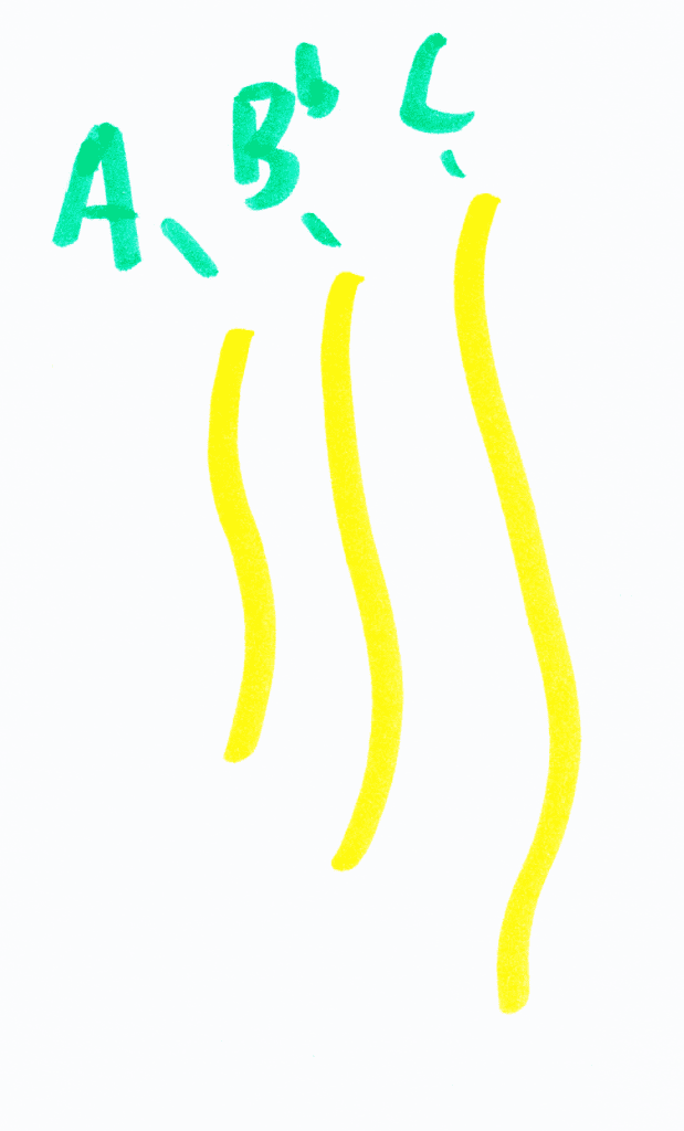 Hand-drawn yellow strings denoting 'A,' 'B' and 'C.'