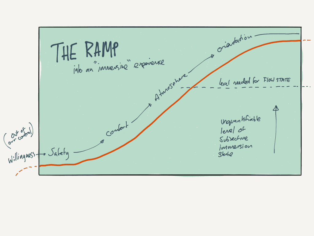 The Ramp