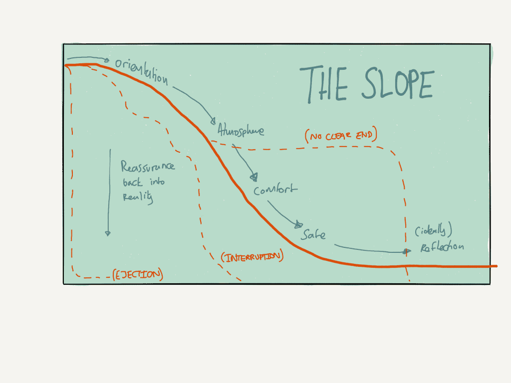 The Slope