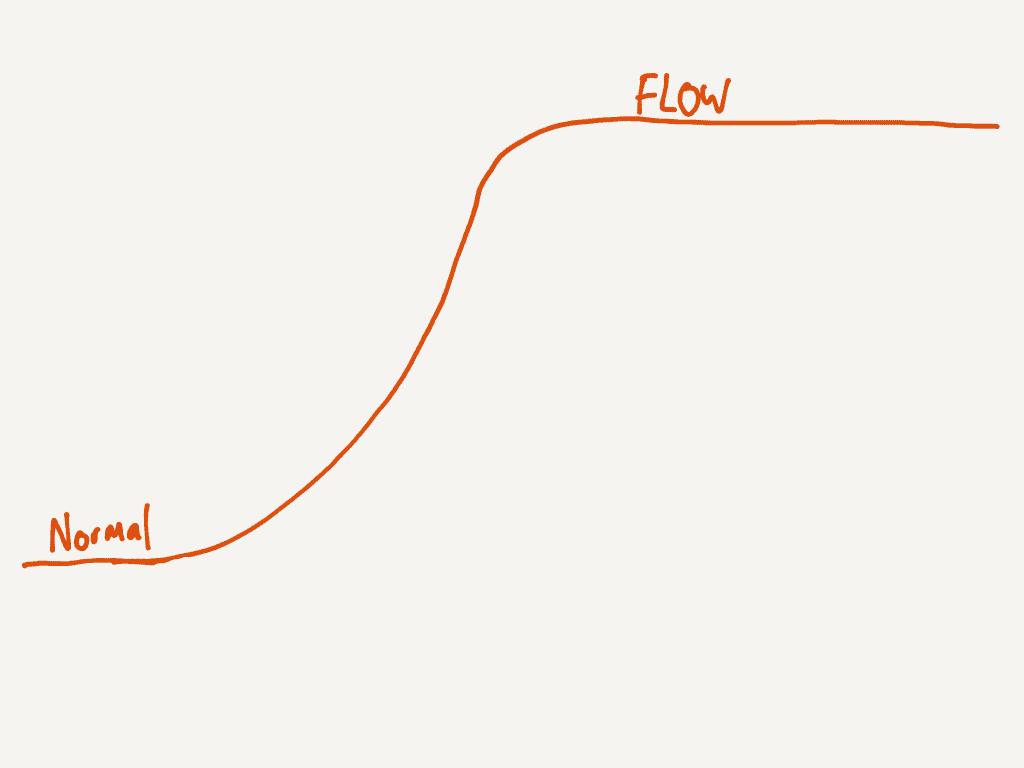 Normal and Flow states