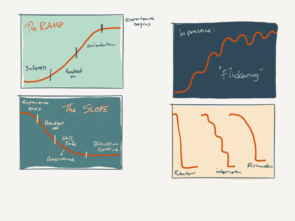 Ramp and Slopes Version 1