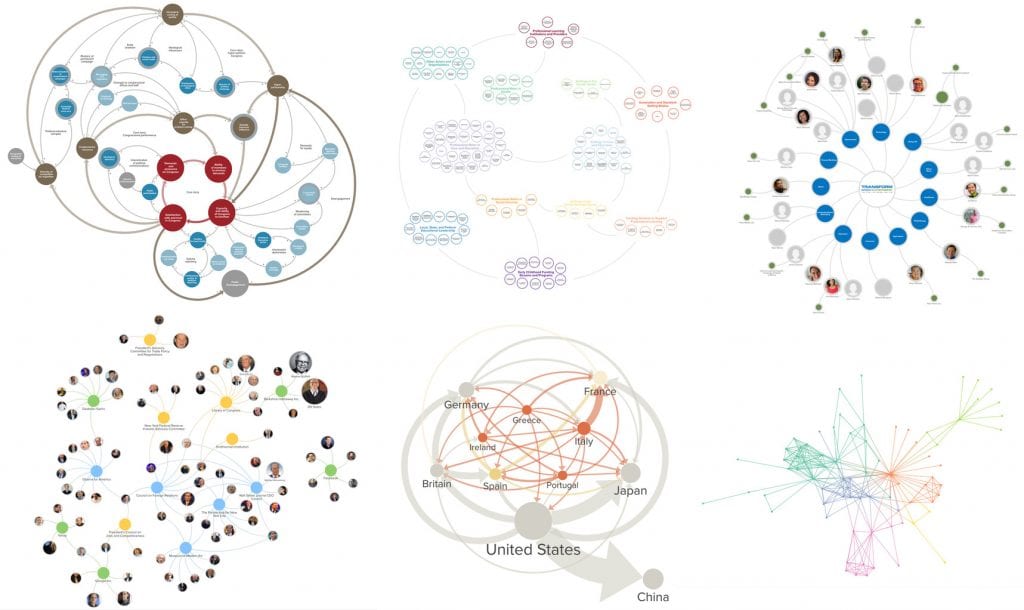 Visualising system mapping