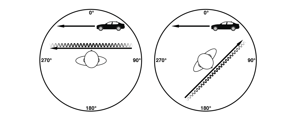 Audio Reproduction in Virtual Reality Cinemas