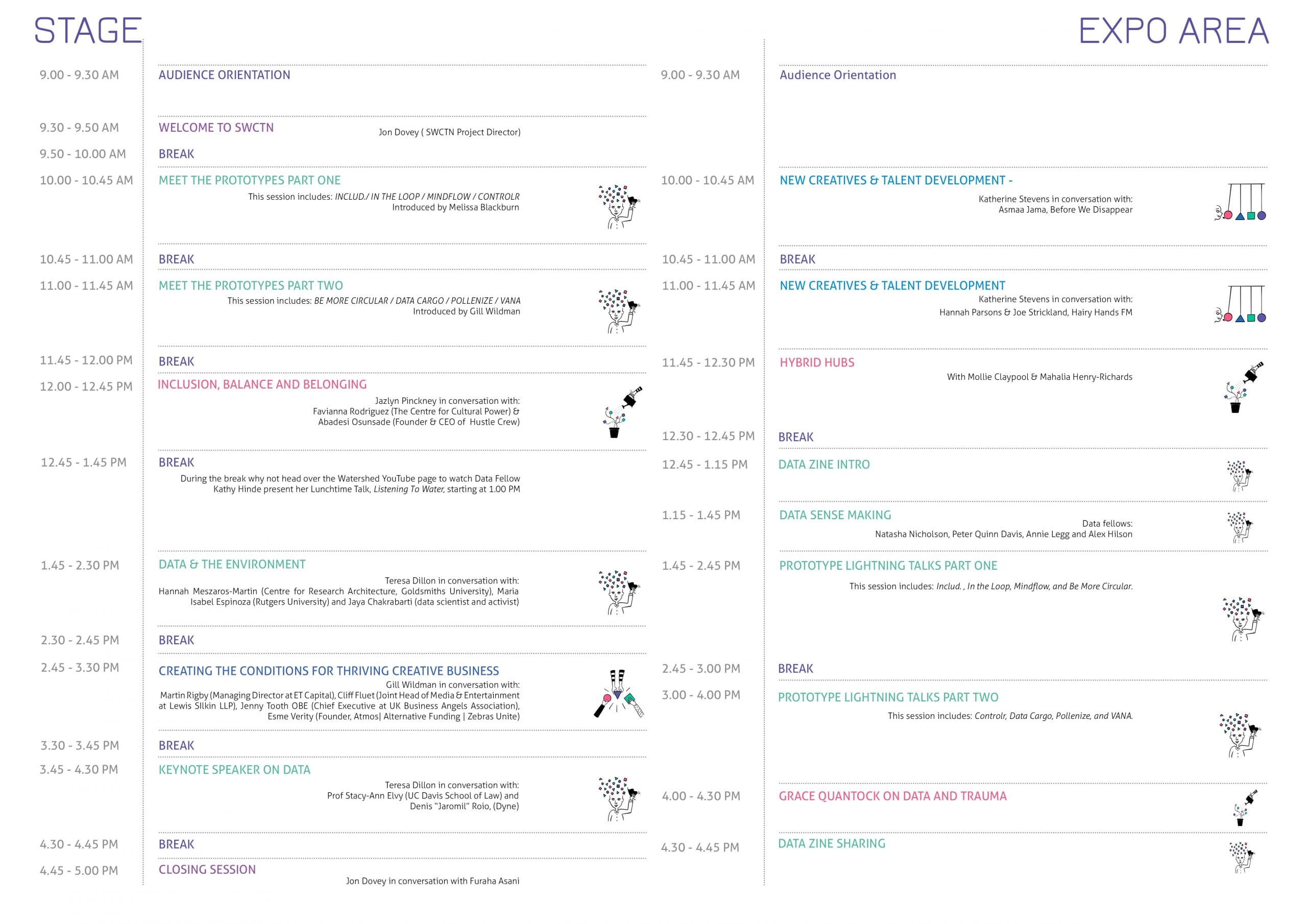 Data | SWCTN | South West Creative Technology Network